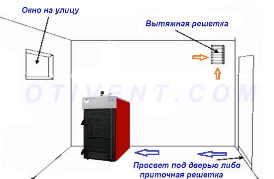 Схема воздухообмена в котельной