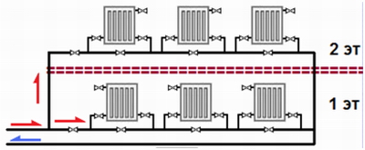 однотрубная система отопления двухэтажного дома