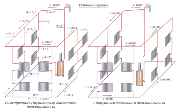 Схемы разводки отопления при верхнем розливе.