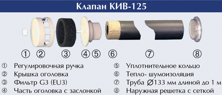 Схема клапана КИВ-125