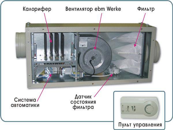 Схема приточной вытяжной установки