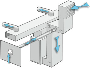 Вентиляционная система с естественным побуждением