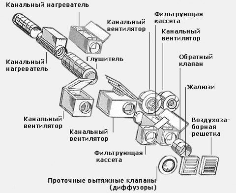 Вентиляция в курятнике своими руками. 