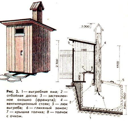деревянный туалет строительство 