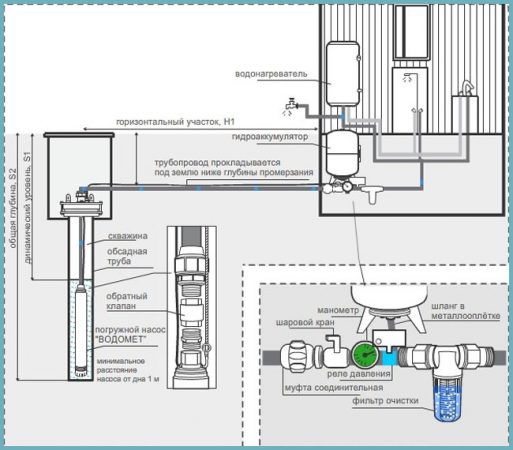 водопровод для частного дома