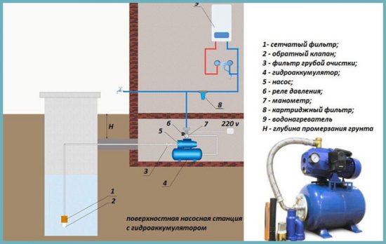 как монтировать водяной насос