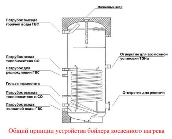 обвязка бойлера