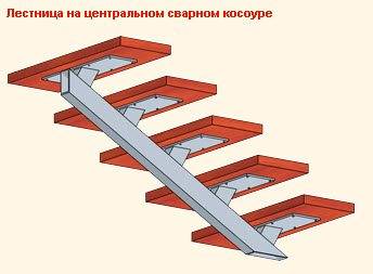 Лестница на одном косоуре