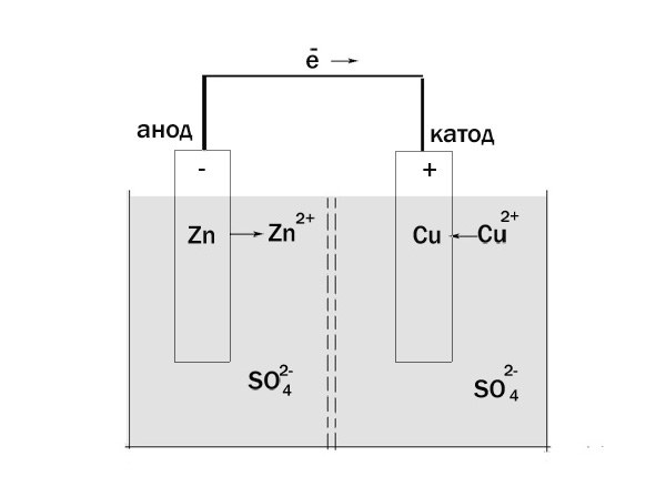 Как определить анод и катод