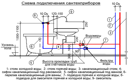 Схема подключения раковины и ванны к трубопроводам горячей и холодной воды и канализации