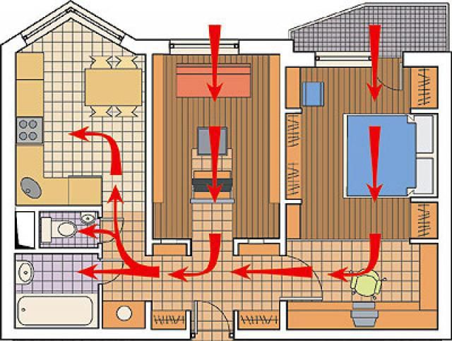 Чрезвычайно важно правильно спланировать расположение каналов поступления и вывода воздуха и его «транзита» по помещениям дома