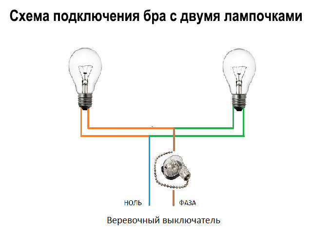 Схематический рисунок 