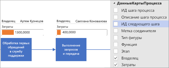 Добавление в схему Visio, созданную с помощью визуализатора данных, рисунков, связанных с данными