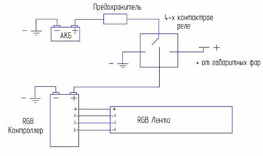 Подключение RGB в авто