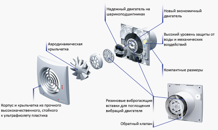 Устройство вентилятора для ванной комнаты