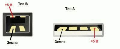 Раскладка типичных портов USB