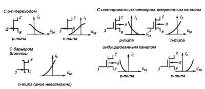 FET устройства