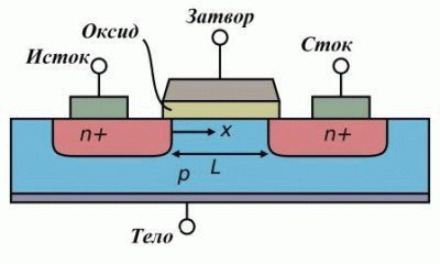 Конструкция транзистора