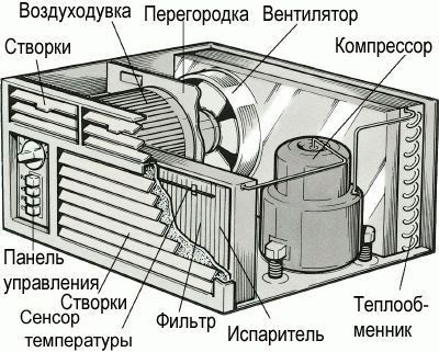 Элементы внутри внешнего блока