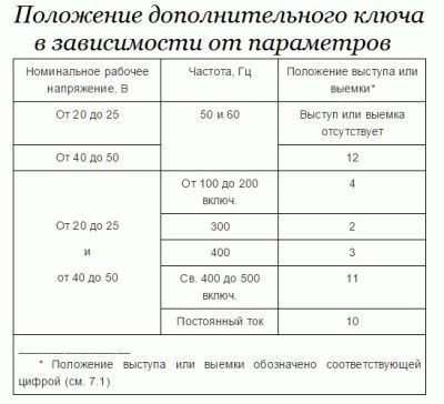 Положение дополнительного ключа