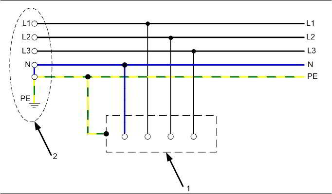 Система заземления TN-S