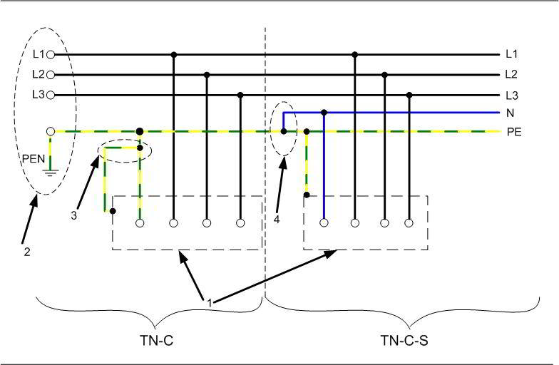 Система заземления TN-C-S