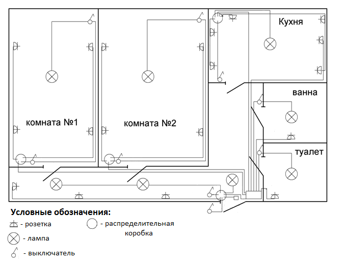 электропроводка в квартире