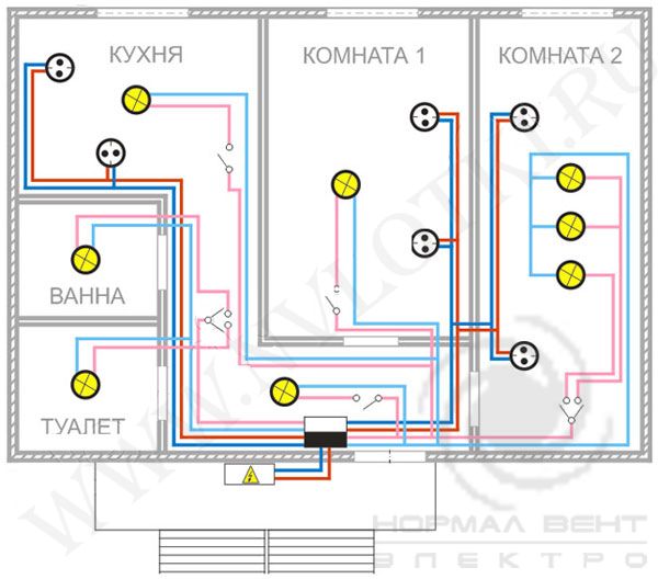 как сделать электропроводку в квартире своими руками