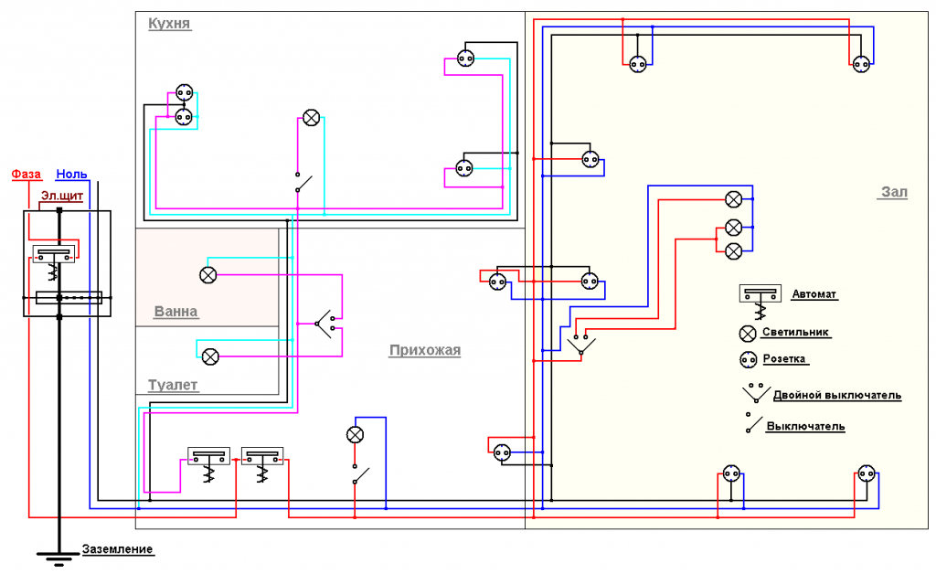Как сделать электропроводку схема