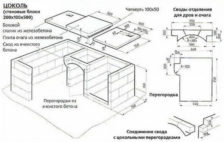 мангал из кирпича своими руками